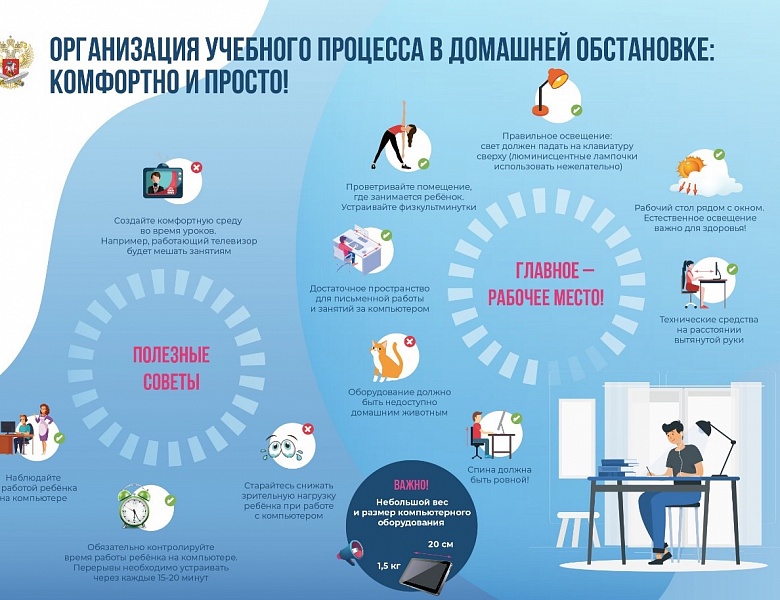 как вы оцените свои успехи в дистанционном обучении?