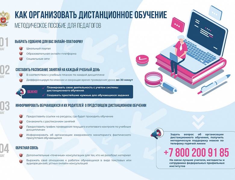 как вы оцените свои успехи в дистанционном обучении?