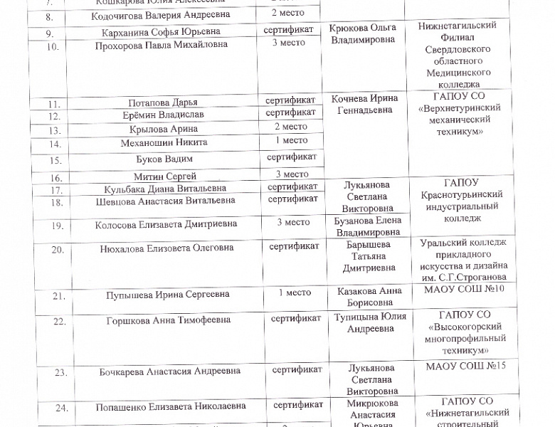 итоги Викторины