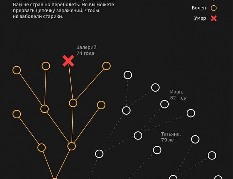 Памятка по профилактике короновируса 