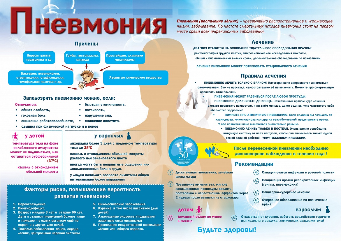 Осторожно пневмония 