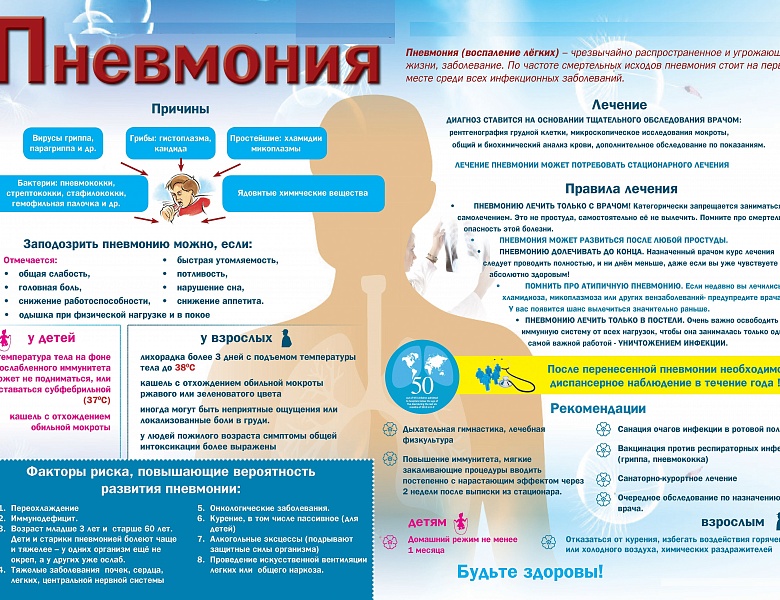 Осторожно пневмония 