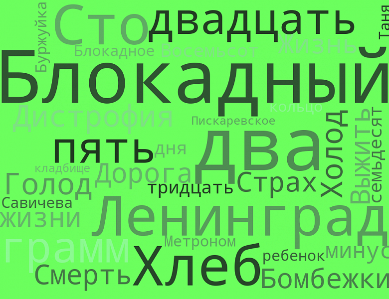 Блокадный Ленинград