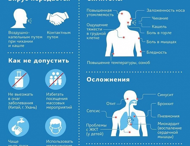 Памятка по профилактике короновируса 